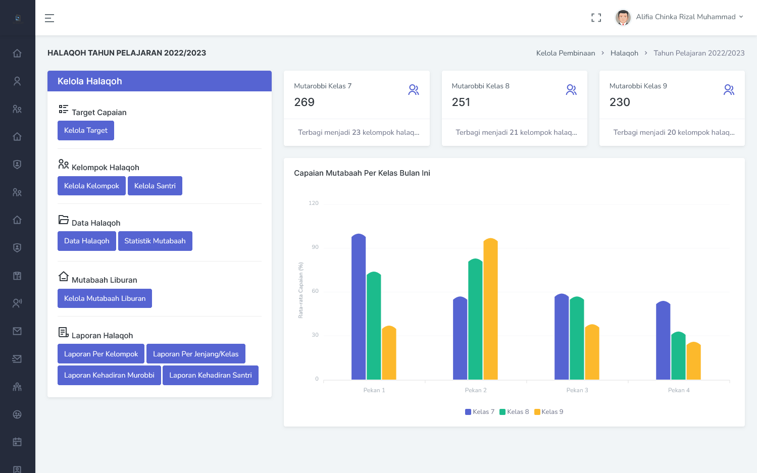 Mockup Aplikasi Tarbiya